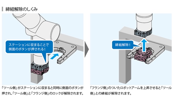 締結解除のしくみ
